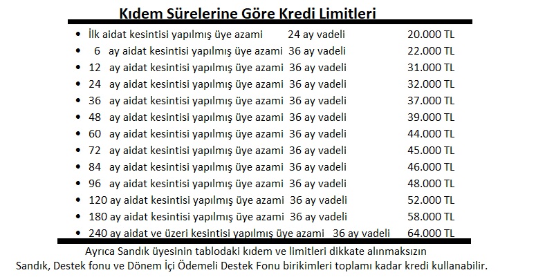 Üçüncü Resim